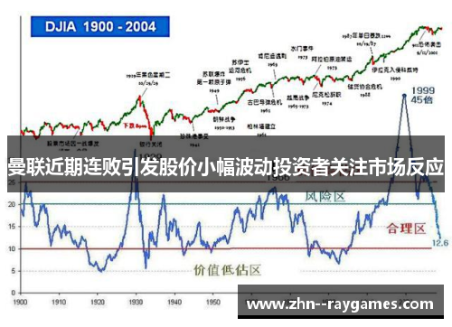 曼联近期连败引发股价小幅波动投资者关注市场反应 曼联近期连败引发股价小幅波动投资者关注市场反应