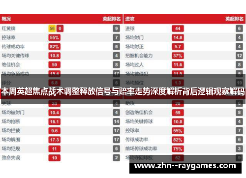 本周英超焦点战术调整释放信号与赔率走势深度解析背后逻辑观察解码