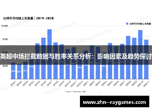 英超中场拦截数据与胜率关系分析:影响因素及趋势探讨 英超中场拦截数据与胜率关系分析:影响因素及趋势探讨