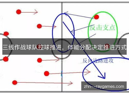 三线作战球队控球推进,体能分配决定推进方式 三线作战球队控球推进,体能分配决定推进方式